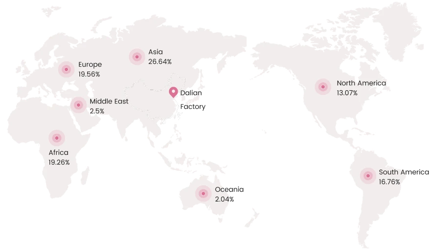 Global layout